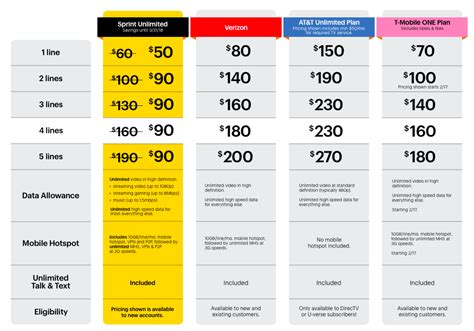 sprint wireless equipment protection plan|Sprint unveils new protection program .